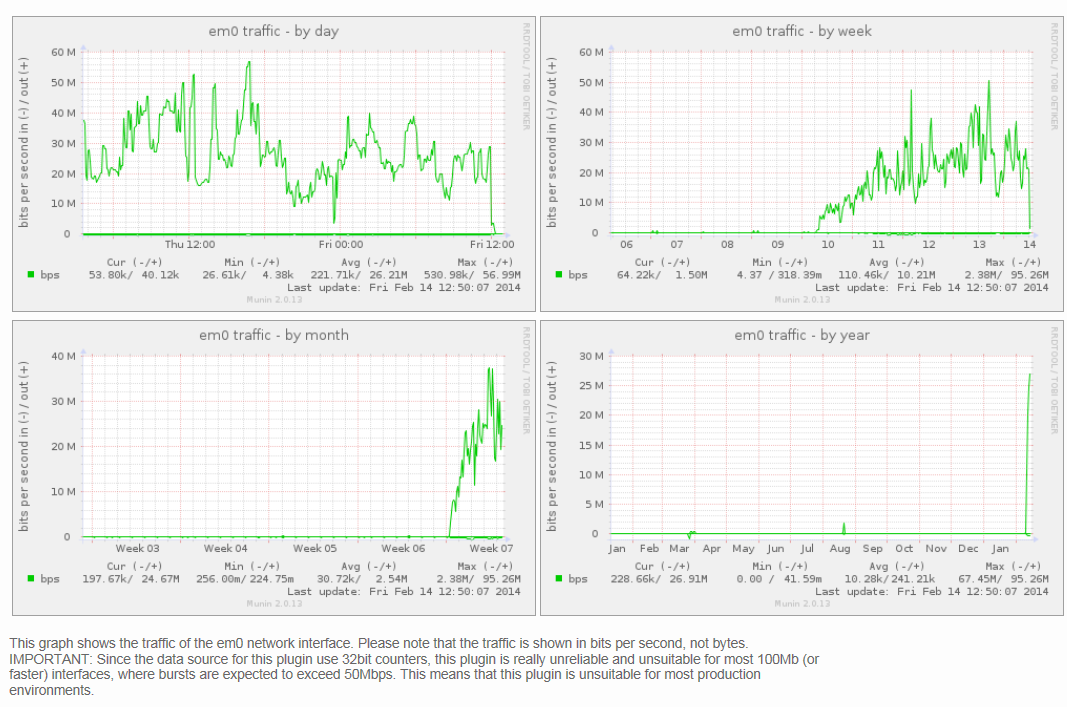 20140214_NTP_Atack.PNG